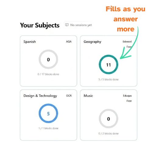 Revision Breakdown dashboard screenshot
